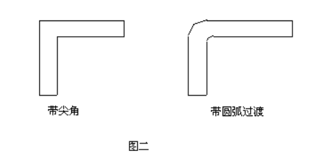 图二