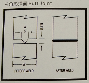 基本型 三角