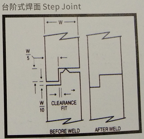 台阶式