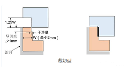声峰超声波分享超声波焊接线的不同类型（下）
