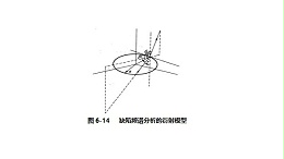声峰超声波探究关于超声波衍射模型（二）