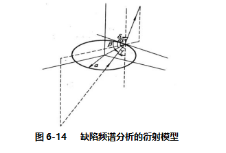 图6.14