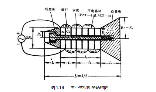 图1.18 夹心换能器结构图