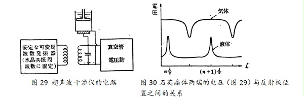图29