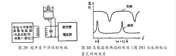 图29