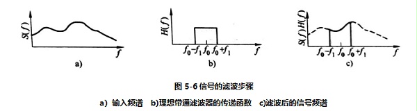 图5.6