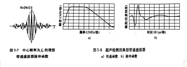 图5.7 5.8