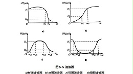 2种技术在超声波信号中高频噪声中的抑制作用（二）