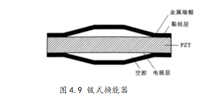 钹式换能器