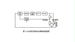 锁相频率自动跟踪系统的基本特点
