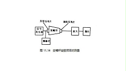 声峰超声波浅析变幅杆谐振频率的测量