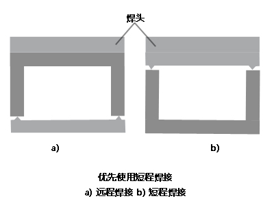 超声波焊接构造的设计