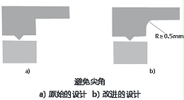 声峰超声波浅析超声波焊接构造的设计（二）