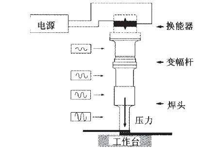 超声波焊接