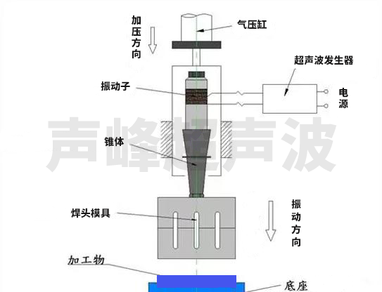 焊接示意图 声峰