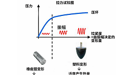 优化焊接工艺参数，提高超声波焊接质量和精度（上）