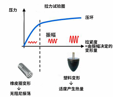 拉力实验图