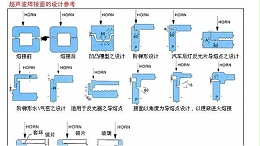 关于焊接变形的危害性及预防焊接变形的措施（上）