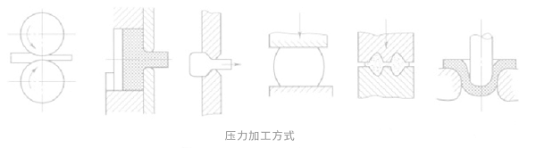 压力加工方式