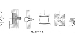 浅析超声波的金属塑性加工（上）