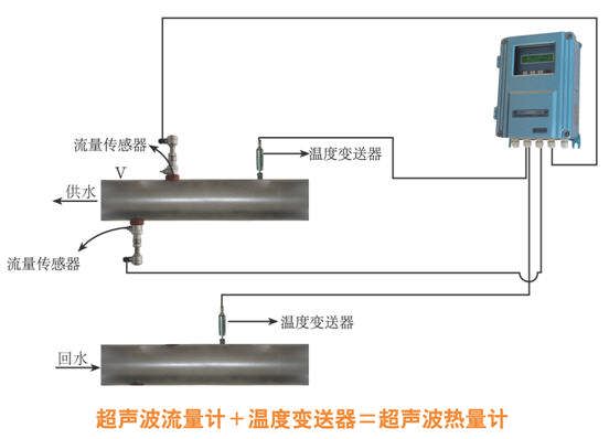 超声波焊接如何用超声波热量计算测量