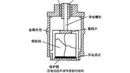 关于压电超声波传感器的关键构造及基本原理