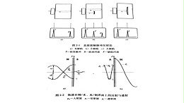 声峰超声波浅析什么是超声波脉冲反射法