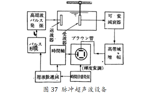 脉冲超声波设备