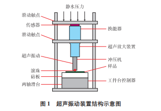 超声振动装置结构示意图