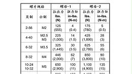 超声波埋植螺母时，拉出力和扭力矩值设定