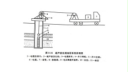 超声波采油工艺的原理