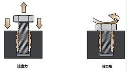 超声波埋置工艺中螺母的性能要求和设定