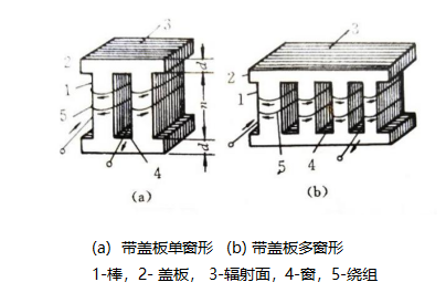 图 ab