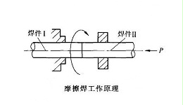 超声波焊接过程中塑胶的摩擦生热