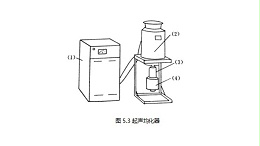超声波分散工具-超声均化器的基本知识