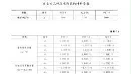 材料参数对超声波换能器性能的影响