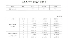 材料参数对超声波换能器性能的影响