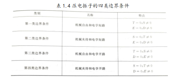 压电振子的四类边界条件