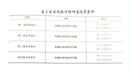 压电振子的四类边界条件（二）