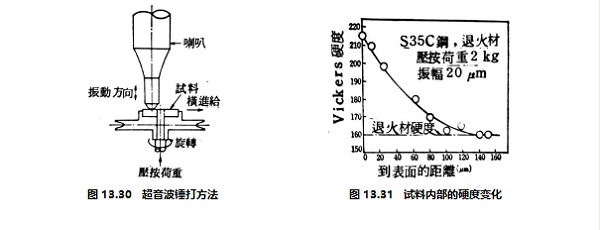 超声波锤打方法