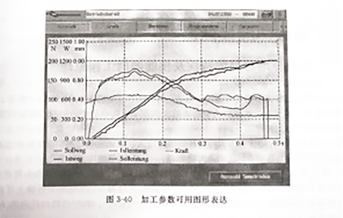 3-40 加工参数可用图形表达