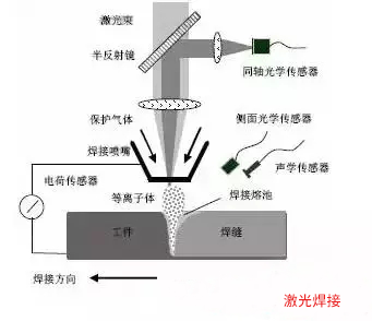 激光焊接