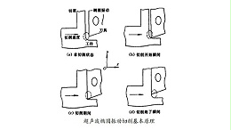 声峰超声波焊接机厂商分享超声振动切削的特点（下）