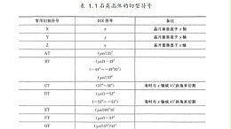 压电换能器的核心器件（一）