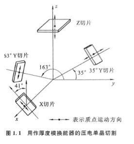 用作厚度模换能器的压电单晶切割