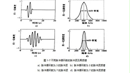 超声波的分类-宽脉冲与窄脉冲（一）