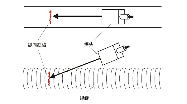 超声波探伤