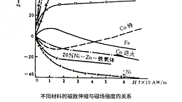 超声波换能器的主要材料