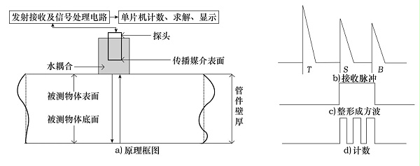 超声测厚