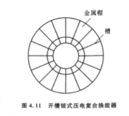 开槽钹式换能器